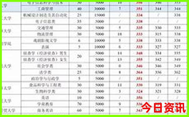 江苏15选5开奖结果
